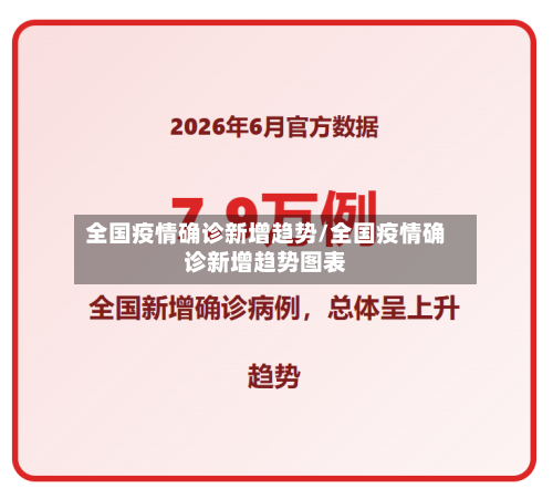 全国疫情确诊新增趋势/全国疫情确诊新增趋势图表