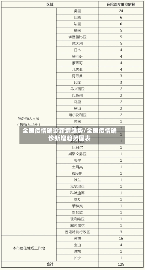 全国疫情确诊新增趋势/全国疫情确诊新增趋势图表-第2张图片