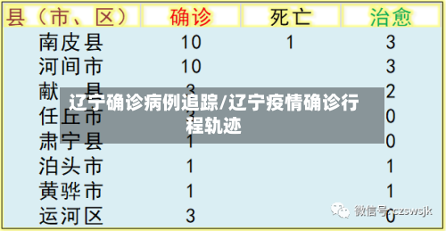 辽宁确诊病例追踪/辽宁疫情确诊行程轨迹-第2张图片