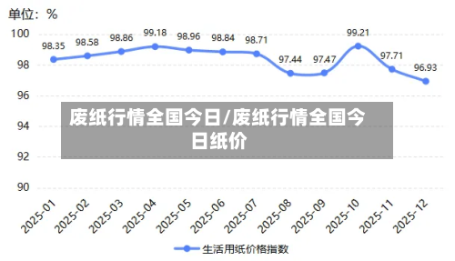 废纸行情全国今日/废纸行情全国今日纸价