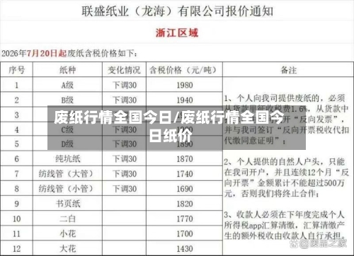 废纸行情全国今日/废纸行情全国今日纸价-第2张图片