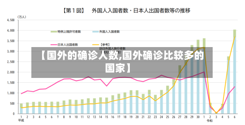 【国外的确诊人数,国外确诊比较多的国家】