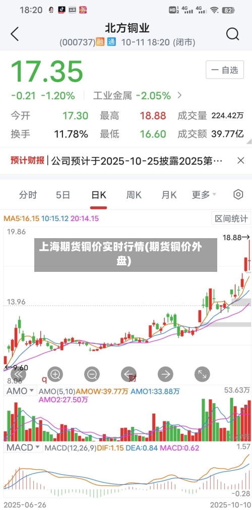 上海期货铜价实时行情(期货铜价外盘)
