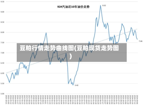 豆粕行情走势曲线图(豆粕现货走势图)-第3张图片
