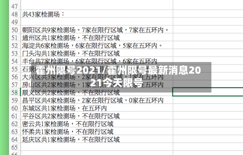 霍州限号2021/霍州限号最新消息2021今天限号-第2张图片