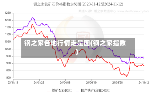 钢之家各地行情走是图(钢之家指数)