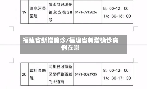 福建省新增确诊/福建省新增确诊病例在哪-第2张图片