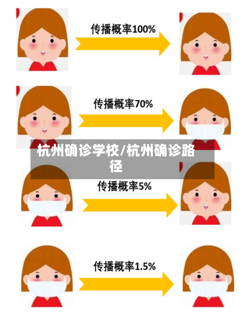 杭州确诊学校/杭州确诊路径-第2张图片