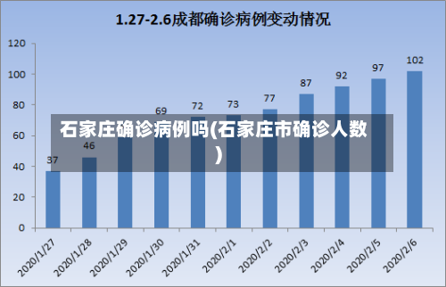 石家庄确诊病例吗(石家庄市确诊人数)