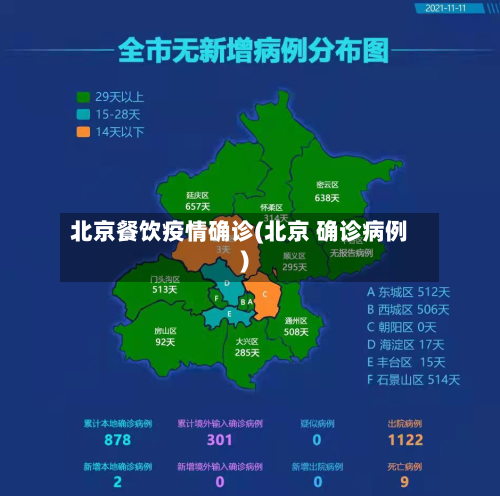 北京餐饮疫情确诊(北京 确诊病例)-第2张图片