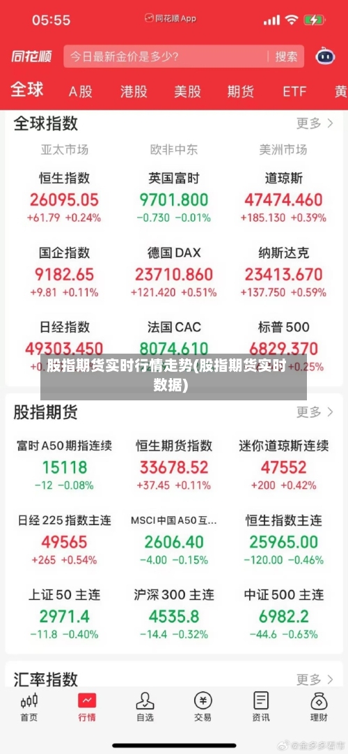 股指期货实时行情走势(股指期货实时数据)