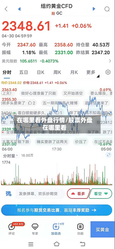 在哪里看外盘行情/股票外盘在哪里看-第2张图片