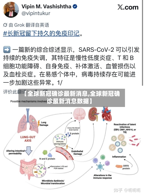 【全球新冠确诊最新消息,全球新冠确诊最新消息数据】