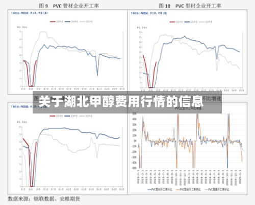 关于湖北甲醇费用行情的信息-第2张图片