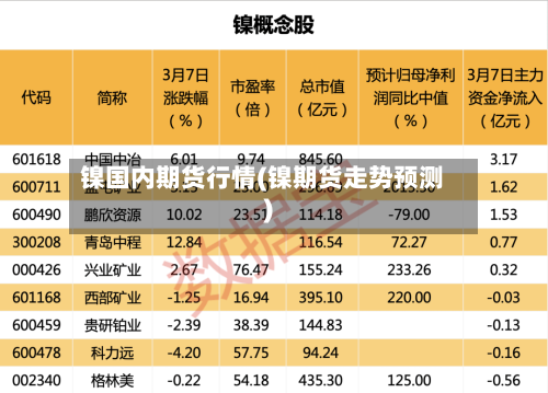 镍国内期货行情(镍期货走势预测)-第3张图片