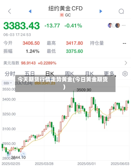 今天期货行情走势黄金(今日黄金期货)-第2张图片