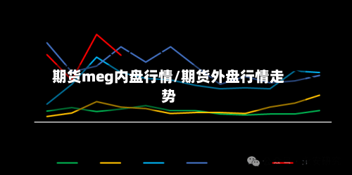 期货meg内盘行情/期货外盘行情走势-第2张图片