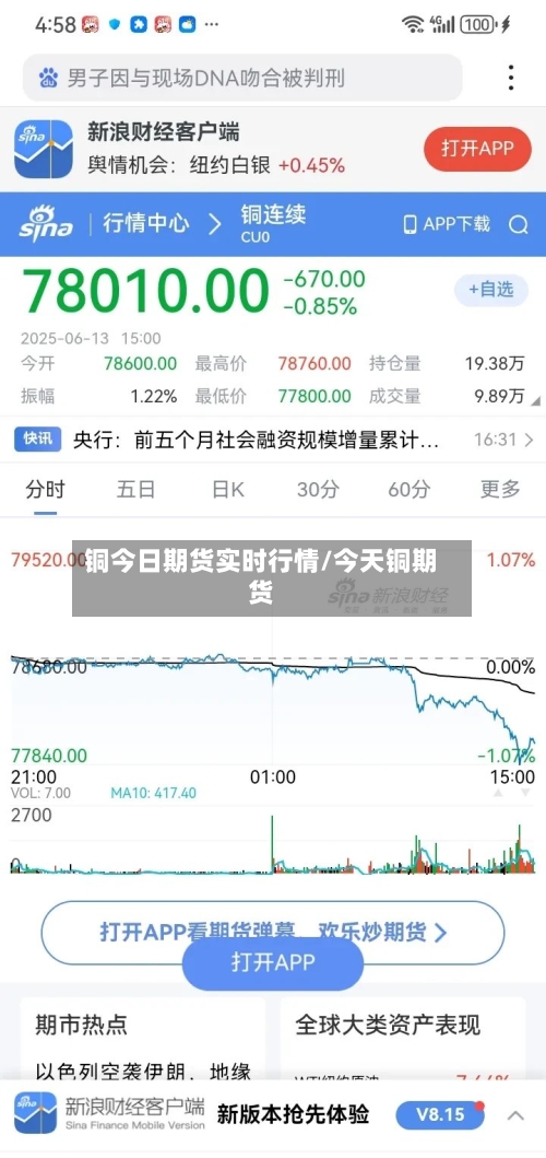 铜今日期货实时行情/今天铜期货