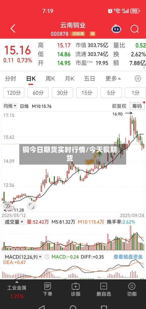 铜今日期货实时行情/今天铜期货-第2张图片
