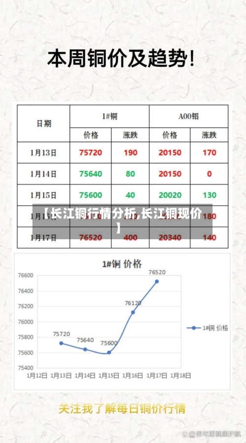 【长江铜行情分析,长江铜现价】-第2张图片