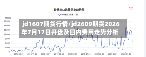 jd1607期货行情/jd2609期货2026年7月17日开盘及日内费用走势分析