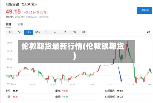 伦敦期货最新行情(伦敦银期货)-第2张图片