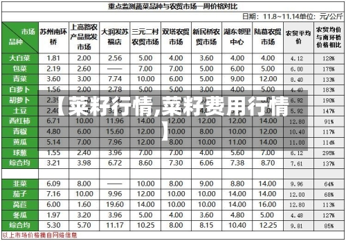 【莱籽行情,菜籽费用行情】-第2张图片