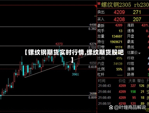 【镙纹钢期货实时行情,缧纹期货股吧】