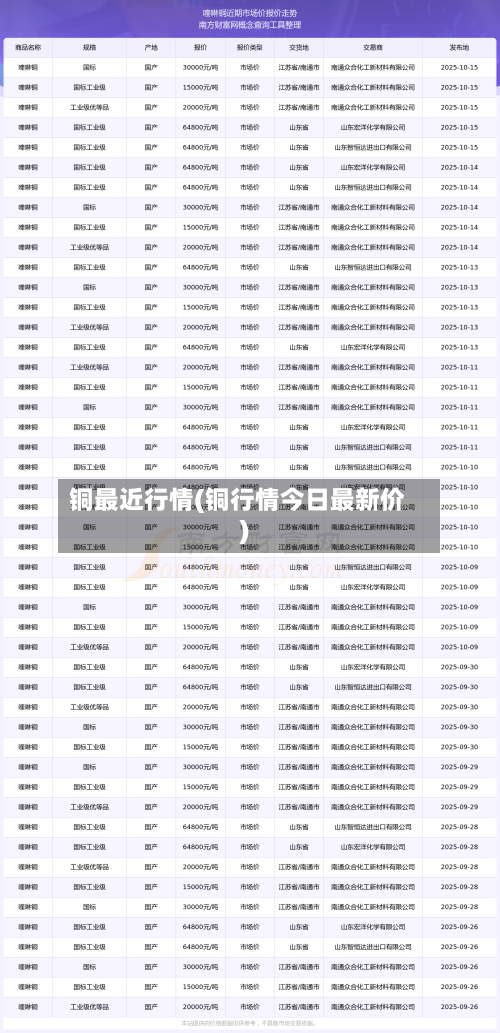 铜最近行情(铜行情今日最新价)-第3张图片