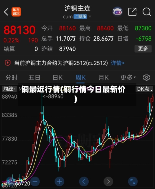 铜最近行情(铜行情今日最新价)-第2张图片