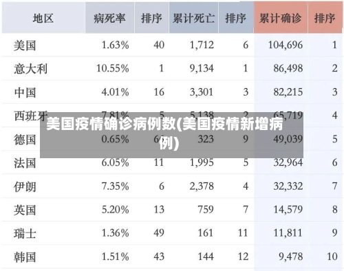 美国疫情确诊病例数(美国疫情新增病例)-第3张图片