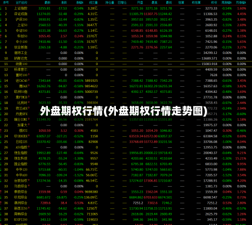 外盘期权行情(外盘期权行情走势图)