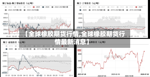 【全球橡胶期货行情,全球橡胶期货行情最新消息】
