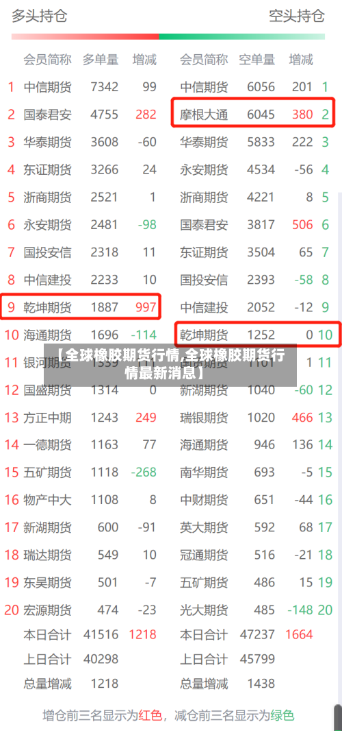 【全球橡胶期货行情,全球橡胶期货行情最新消息】-第2张图片