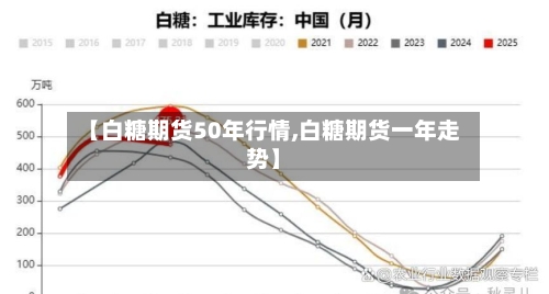 【白糖期货50年行情,白糖期货一年走势】