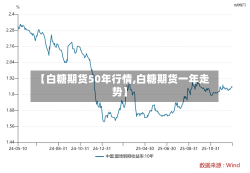 【白糖期货50年行情,白糖期货一年走势】-第2张图片