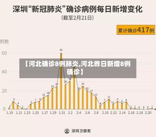 【河北确诊8例肺炎,河北昨日新增8例确诊】