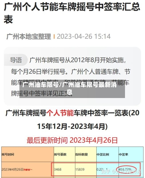 广州油车限号/广州油车限号最新消息-第3张图片