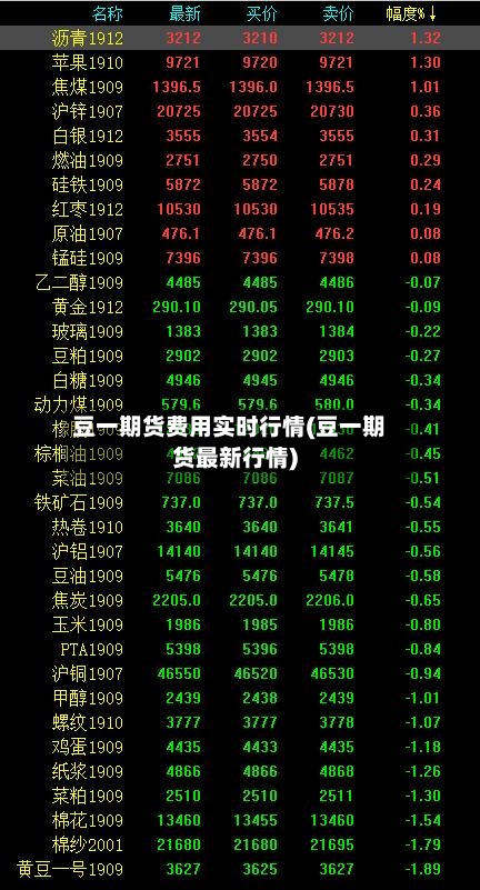 豆一期货费用实时行情(豆一期货最新行情)