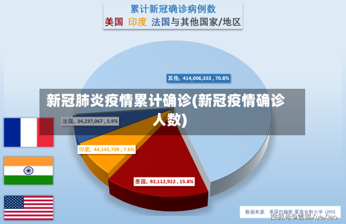 新冠肺炎疫情累计确诊(新冠疫情确诊人数)-第2张图片