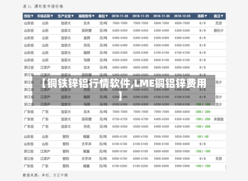 【铜铁锌铝行情软件,LME铜铝锌费用】-第2张图片