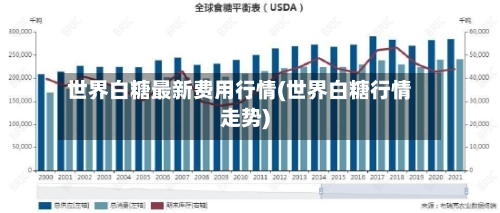 世界白糖最新费用行情(世界白糖行情走势)