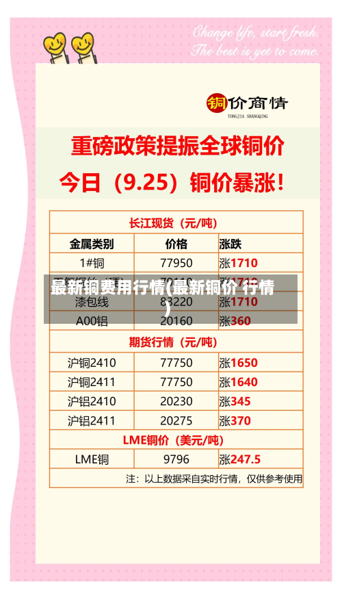 最新铜费用行情(最新铜价 行情)