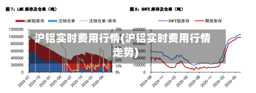 沪铝实时费用行情(沪铝实时费用行情走势)