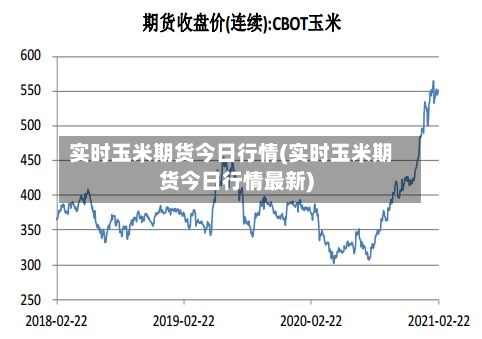 实时玉米期货今日行情(实时玉米期货今日行情最新)-第2张图片