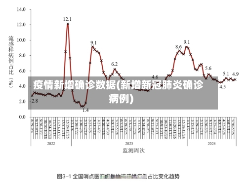 疫情新增确诊数据(新增新冠肺炎确诊病例)
