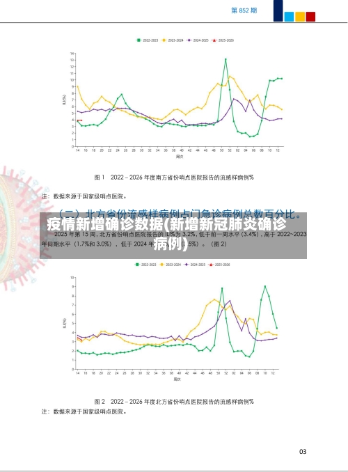 疫情新增确诊数据(新增新冠肺炎确诊病例)-第2张图片