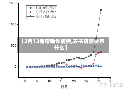 【3月13新增确诊病例,去书店需要带什么】
