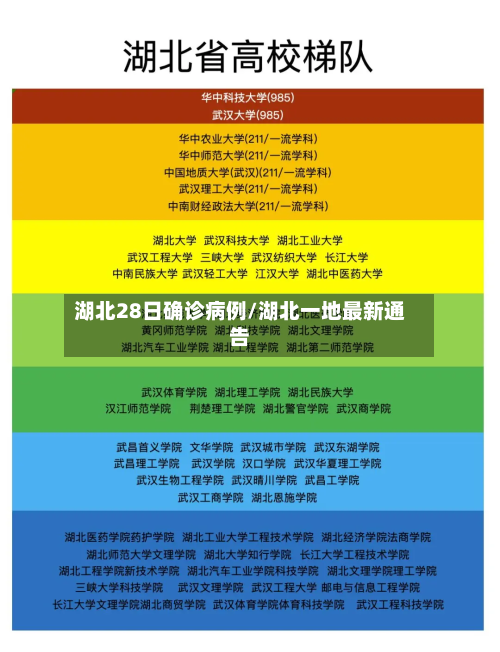湖北28日确诊病例/湖北一地最新通告