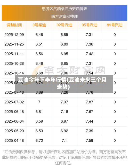 豆油今年下半年行情(豆油未来三个月走势)-第3张图片